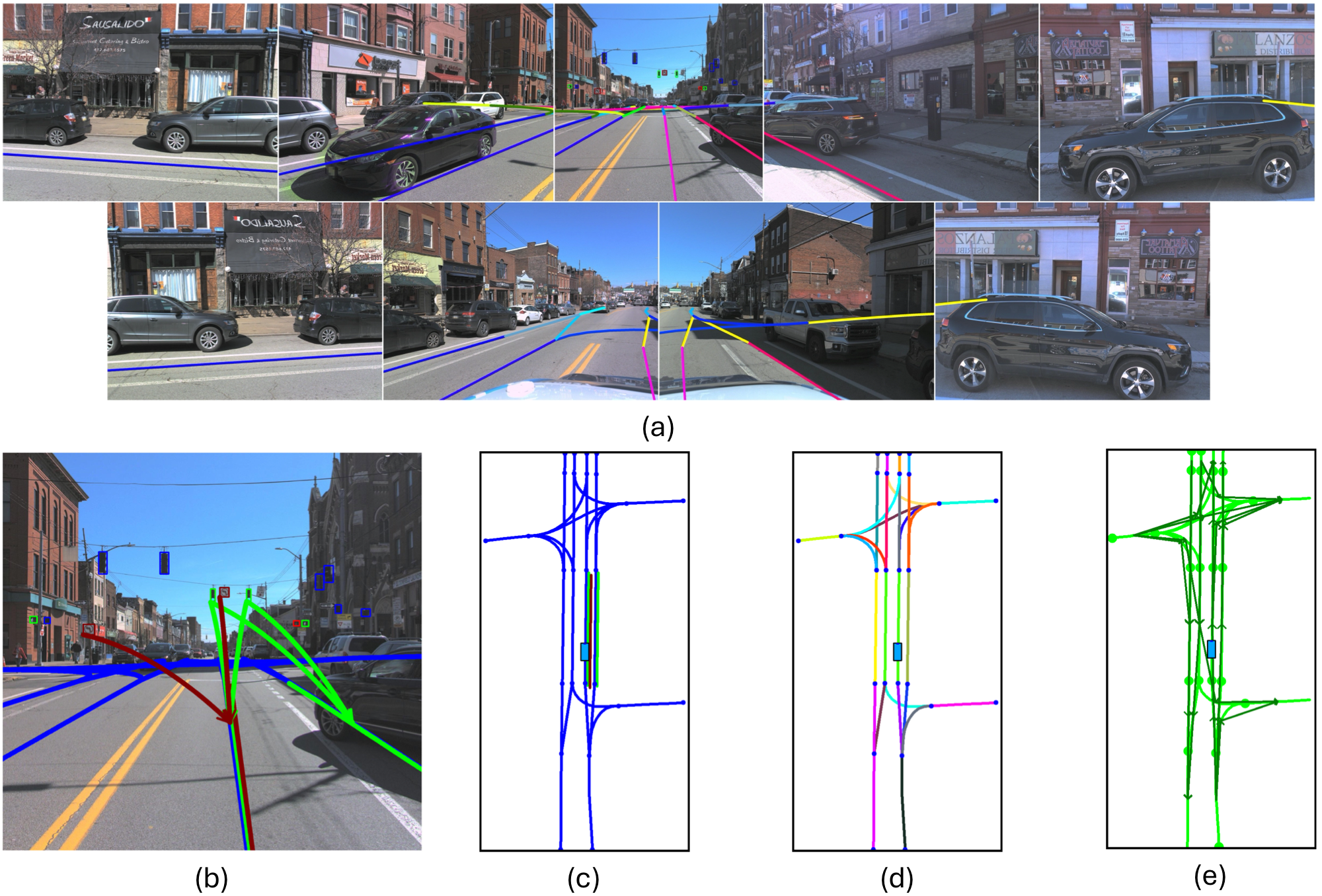 OpenLane-V2 Dataset Overview - Perspective and Bird's Eye View samples with annotations