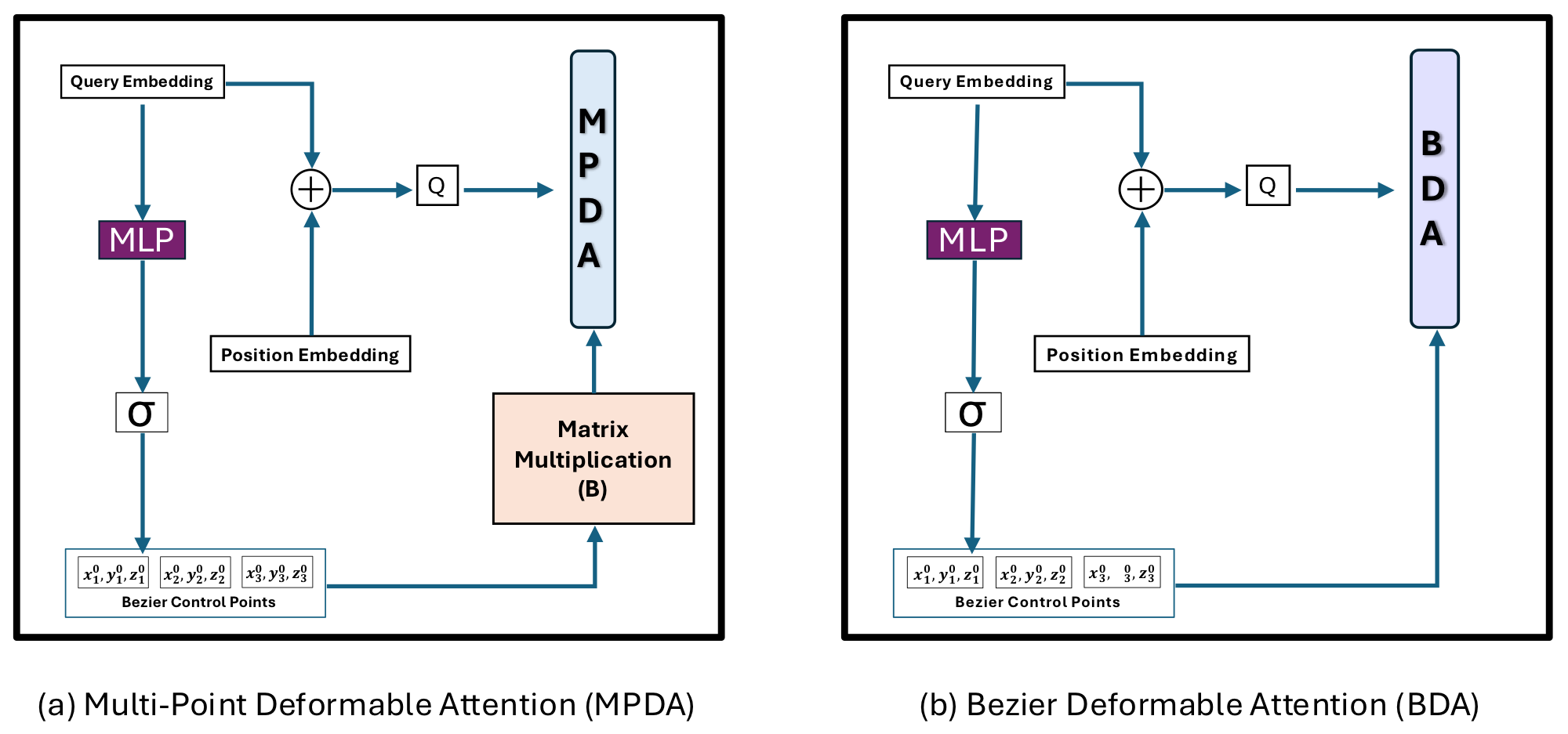 BDA vs MPDA Implementation Efficiency Comparison