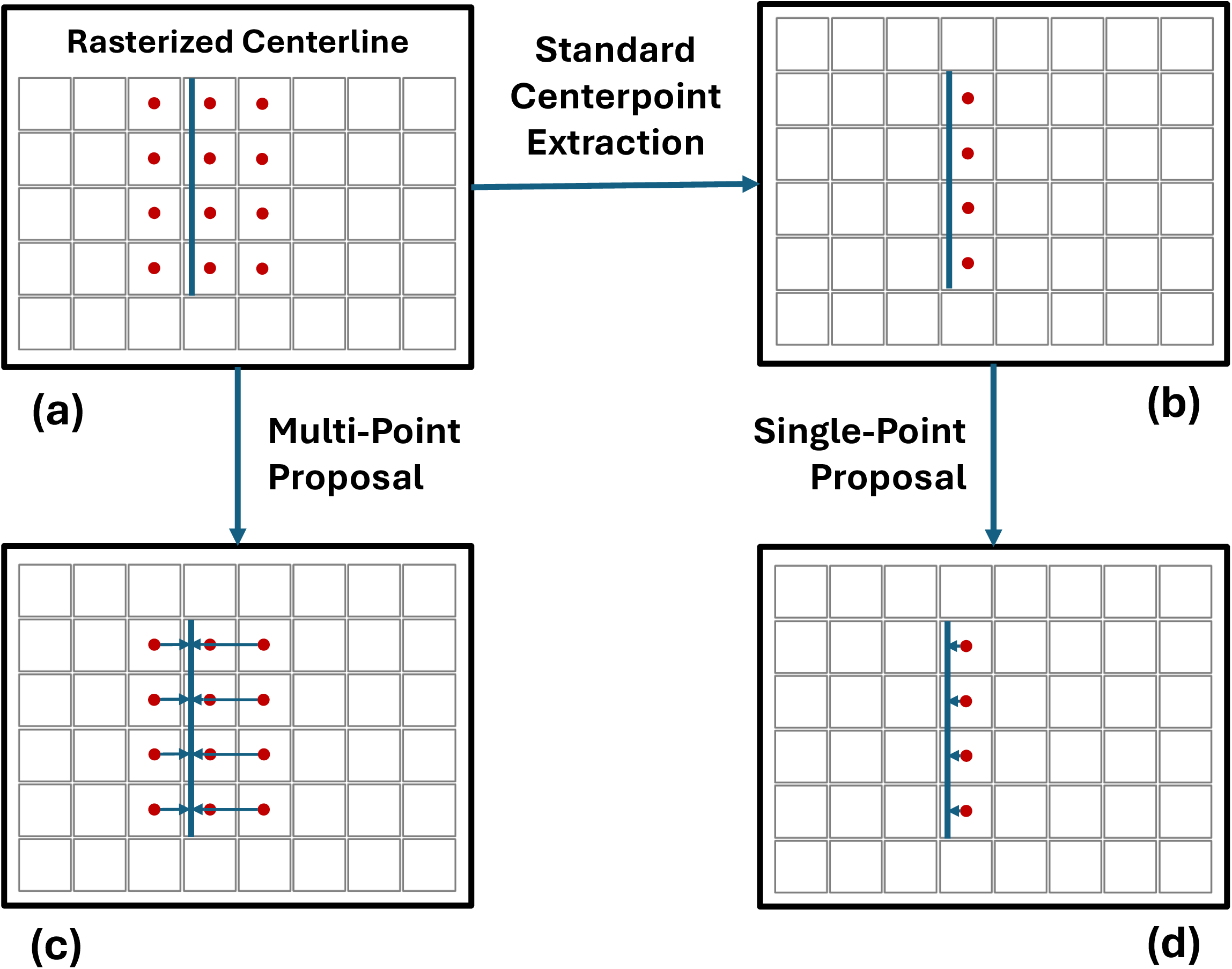 Offset and height refinement