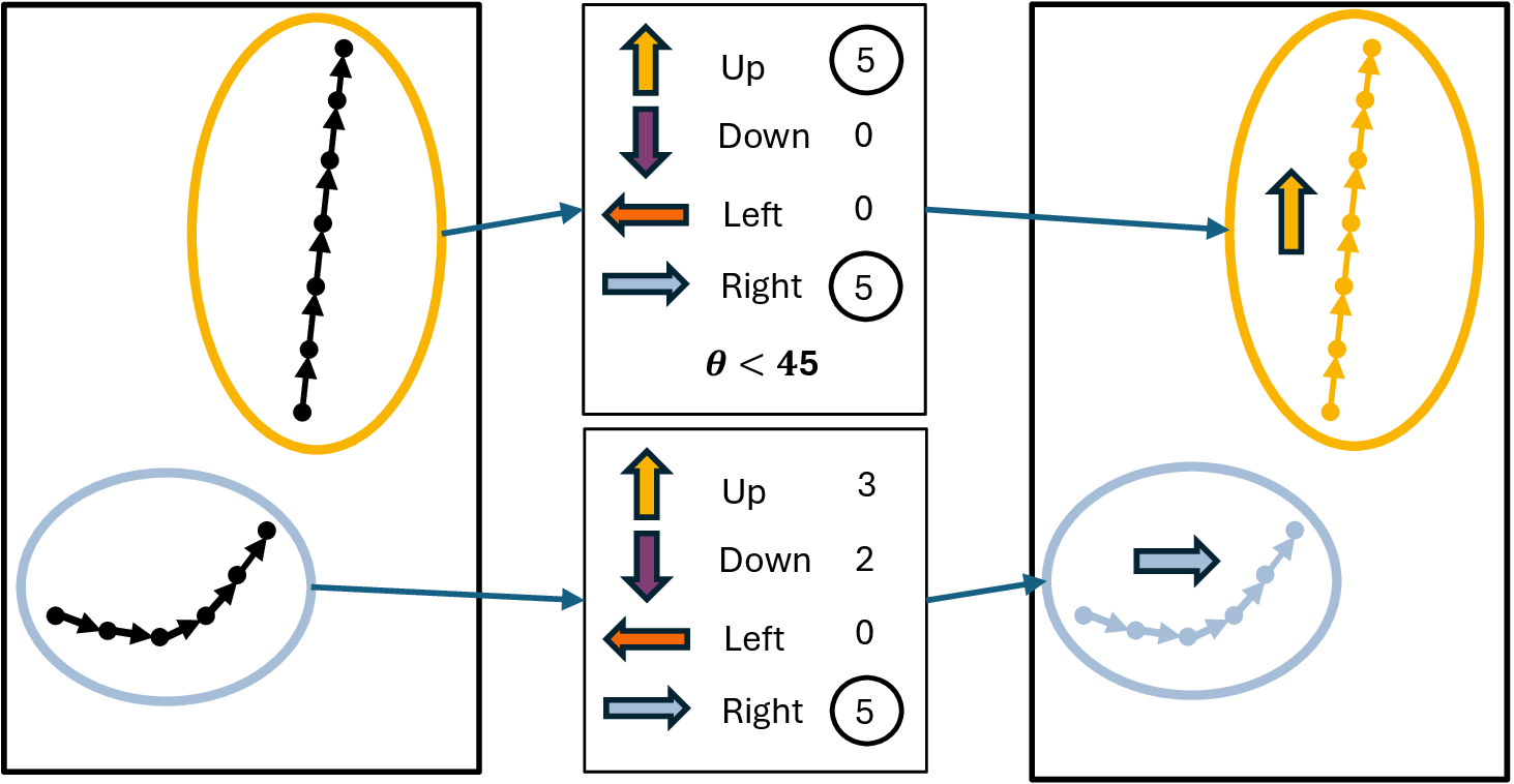 Quad-direction label recap