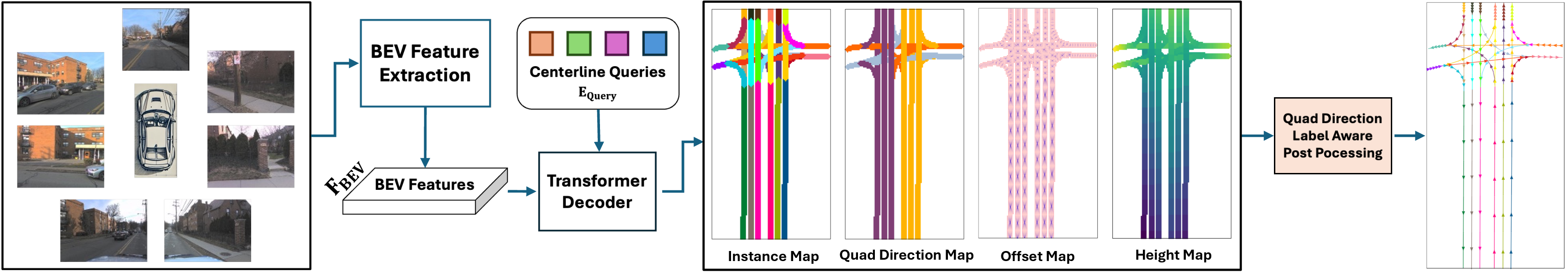 TopoMaskV3 architecture overview